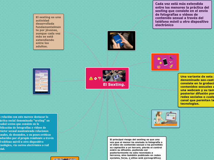 El Sexting Mind Map